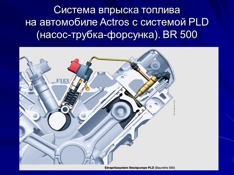 Система впрыска топлива  на автомобиле Actros с системой PLD (насос-трубка-форсунка). BR 500